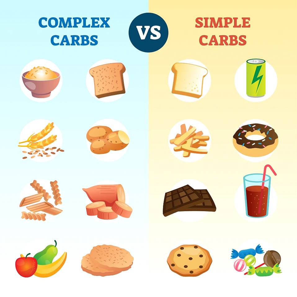 complex carbs vs simple carbs in ramadan